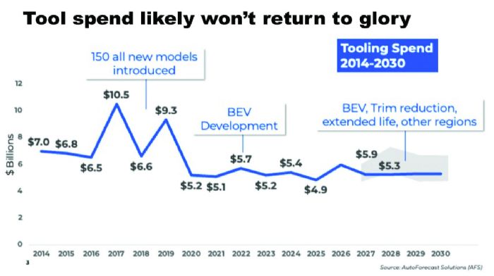 3-tool-forecast-no-glory-Laurie-Harbour-Wipfli-Supply-Chain MetalForming